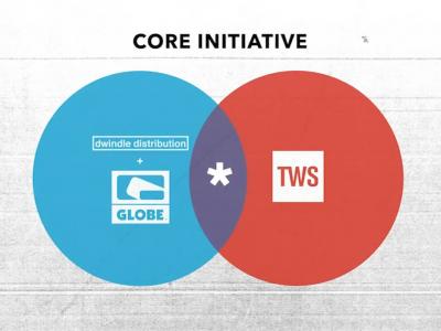  全公司同乐-dwindle & Globe在TWS滑板场