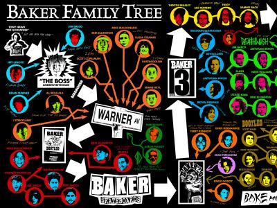 Baker Family Tree -Baker家族壁纸